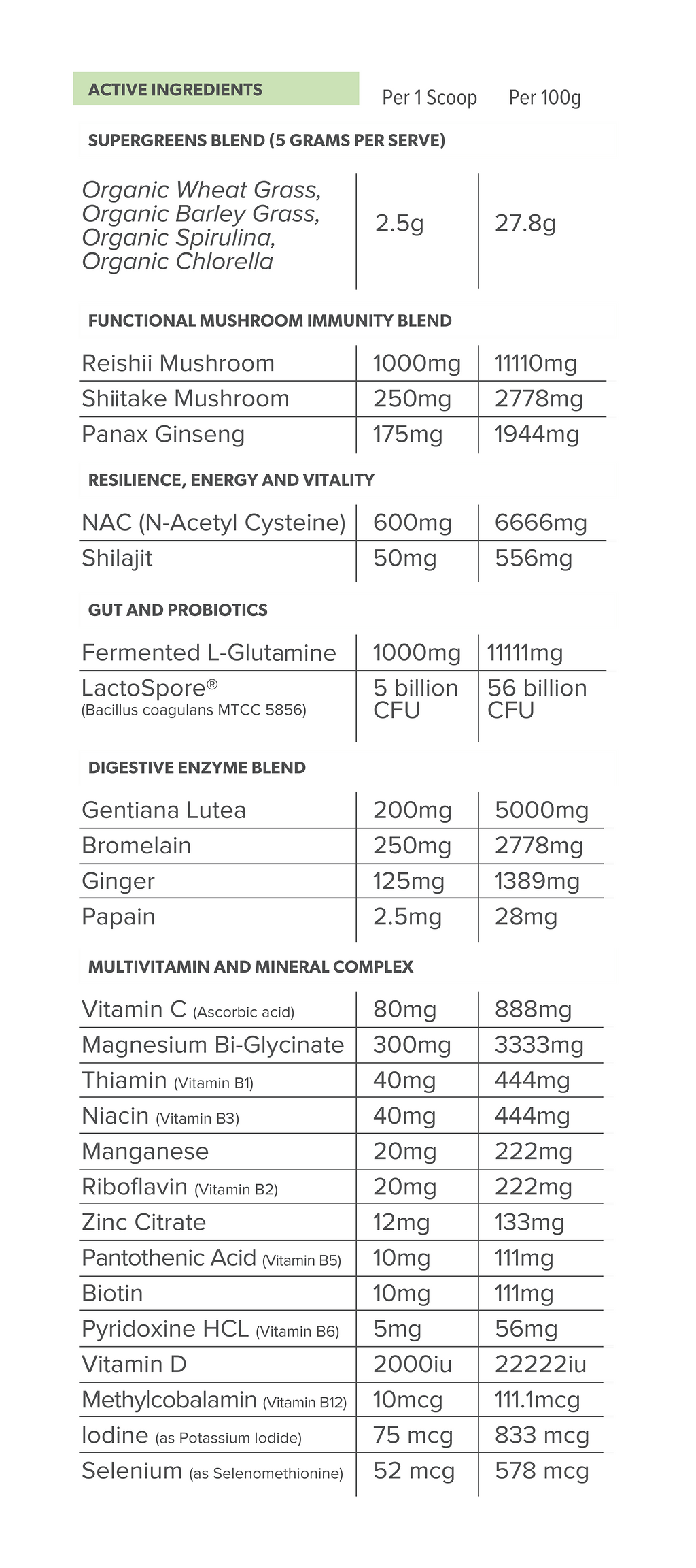 Everyday Health by Primabolics