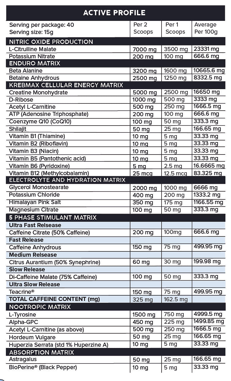 Proformance by Primabolics - Sardo Nutrition