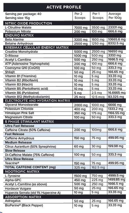 Proformance by Primabolics - Sardo Nutrition